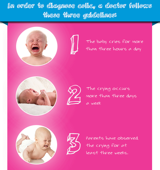 Colic at 7 store weeks